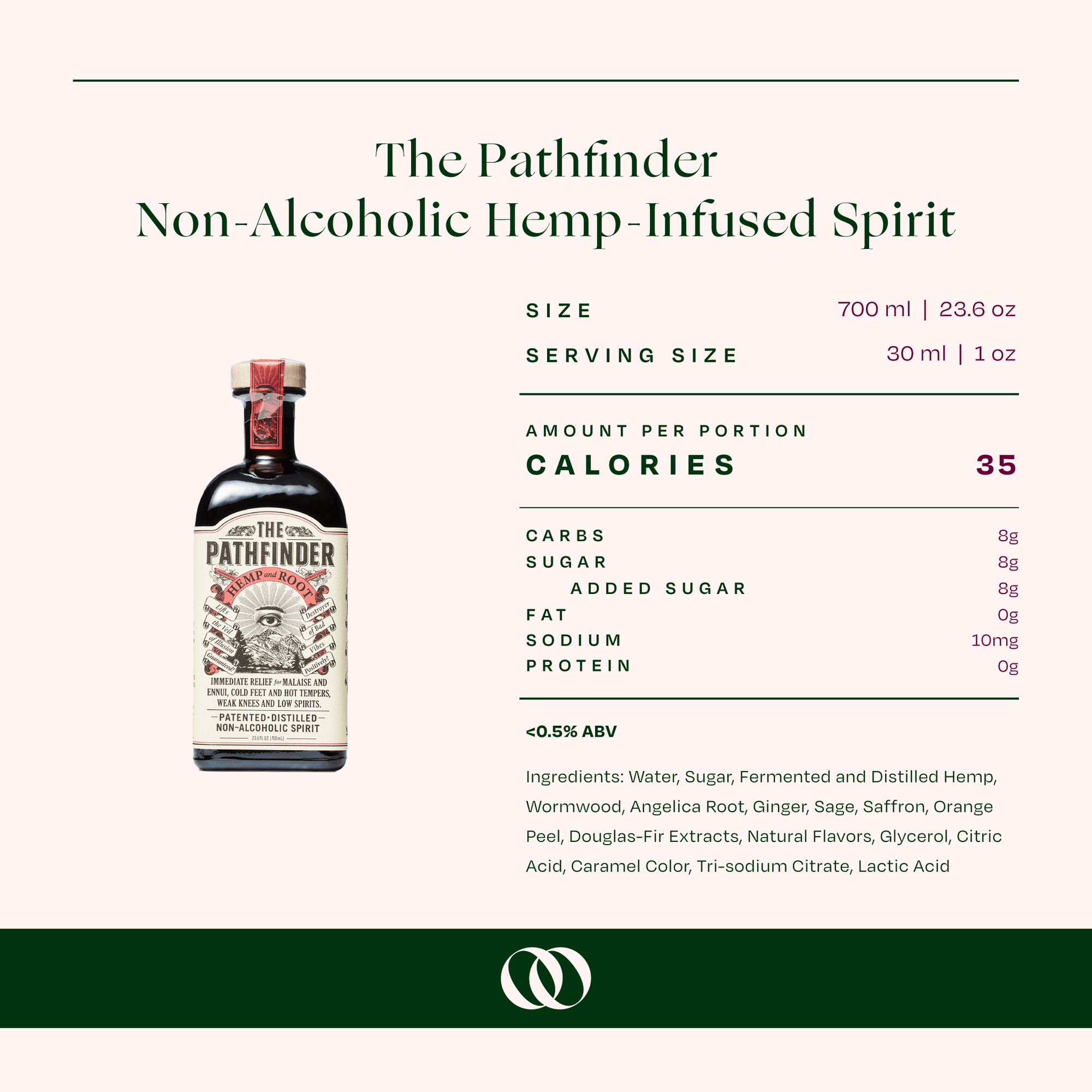 The Pathfinder Non-Alcoholic Hemp-Infused Spirit - Nutriton